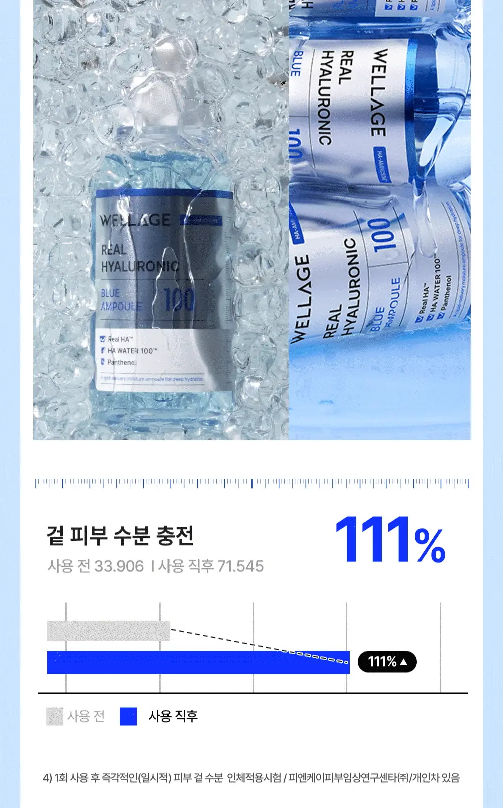 [속건조필수템] 웰라쥬 리얼 히알루로닉 블루 100 앰플 100ml 기획 (+원데이키트2ea) 상세페이지 19